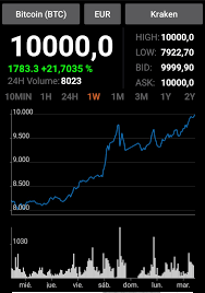 Bitcoin has had its worst month since 2011, and btc critic peter schiff was quick to point this out, claiming the next price target is now $20,000. Eur Milestone Completed Road To 20k And Above Bitcoin