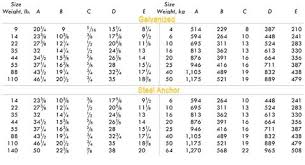 Delta Anchor Proportions Dimensions Delta Anchor Anchor