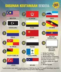 Contoh notulen rapat organisasi intra sekolah (osis). Protokol Susunan Bendera Terkini 2019 Layanlah Berita Terkini Tips Berguna Maklumat