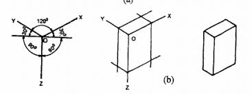 We did not find results for: What Is Isometric Projection Principle Of Isometric Projections Isometric Scale