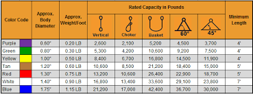 polyester eye and eye round slings