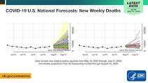 Media posted by CDC