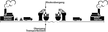 Incoterms 2010 änderungen sieben multimodal anwendbaren klauseln. Ubersicht Und Erlauterung Der Klauseln Springerlink