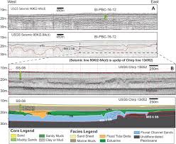 Late Quaternary Evolution And Stratigraphic Framework