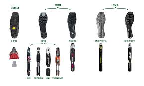 Nordic Ski Binding Compatibility Guide The Outdoor Gear