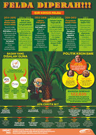 Betul ke peneroka felda di felda titi sudah tukar profession menjadi penternak ikan air tawar ikan tilapia ?? Felda Diperah The Felda Crisis Factsheet Booklet Downloads C4 Center