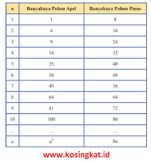 Das ist das neue ebay. Kunci Jawaban Matematika Kelas 8 Halaman 127 134 Uji Kompetensi 3 Kosingkat