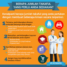 Pastikan anda memenuhi kriteria kelayakan di bawah, kemudian kira pembiayaan bulanan anda. Jumlah Perlindungan Wajib Kira Kira Kira Medical