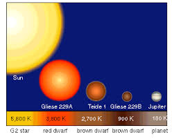 Star Formation