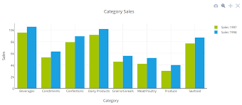 40 Factual Create Chart In Php Mysql