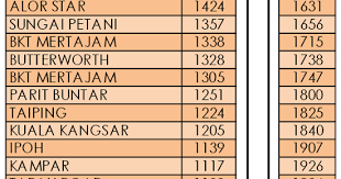 The spectrum show that differing levels of participation are legitimate depending on the goals, time frames, resources and levels of concern in the decision to be made. Kerja Sambilan Di Rumah Pasang Barang Kilang 2018 Johor Parisan Khawaja
