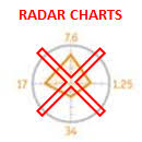 Excel Alternatives To Radar Charts My Online Training Hub