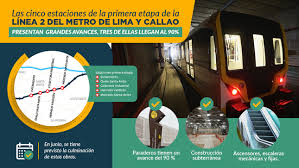 Configura alertas para tus líneas, paradas y estaciones favoritas. Ministro Gonzalez Inspecciono La Estacion Hermilio Valdizan De La Linea 2 Del Metro De Lima Y Callao Gobierno Del Peru