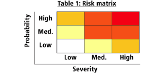 Risk Assessment Osh Answers