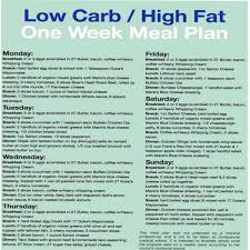 Pin On Low Carb Books Articles