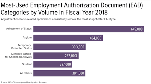 Check spelling or type a new query. Uscis Processing Delays Impede Employers