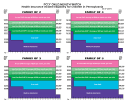 health insurance eligibility chart 2018 public citizens