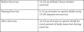 Hydration For Health And Performance Nasm Blog