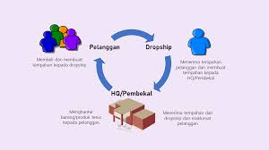 Glosbe menggunakan kuki untuk memastikan anda mendapat pengalaman terbaik. Dropship Alternatif Bisnes Tanpa Perlu Stok Slumberlady