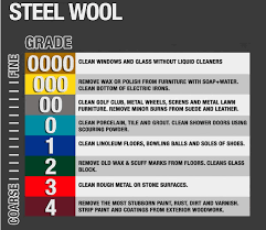Steel Wool Zibo Riken Mt Coated