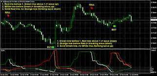 Our buy sell signal software has an advanced filtering system. Forex Futures Mt4 Forex Bureau Money Transfer