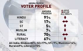 Will Chandrababu Naidu Keep Andhra Prannoy Roy 039 S Analysis