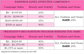 avon earnings chart 2017 how much do you make selling avon