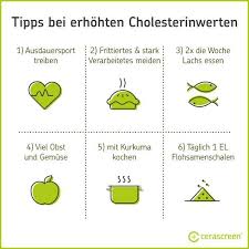 Cholesterin Erhohte Werte In Den Griff Bekommen Cholesterin Erhoht Cholesterin Senken Hdl Cholesterin
