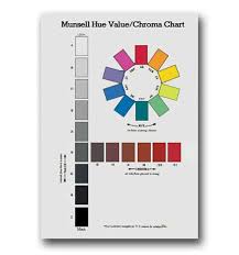 munsell hue value chroma poster wall chart