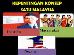 1) membahas pengertian dan konsep pembangunan dan 2) membahas tentang beberapa teori pembangunan. Hubungan Etnik Konsep 1 Malaysia