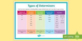 What Is A Determiner Twinkl Teaching Wiki