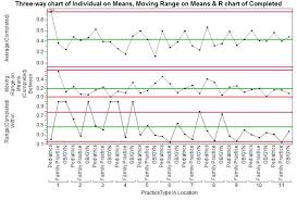 Whats A Three Way Chart And Why Would I Need One Jmp