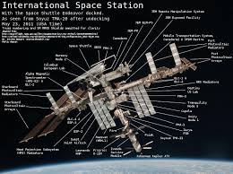 Look up a chart of the international space station's appearances in your area. The International Space Station Space Station International Space Station Space Shuttle