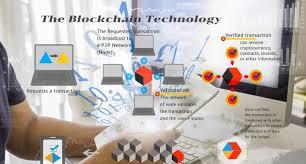 Rather than acknowledging blockchain as technology, few assume that it is a tool that has the potential to drive massive economic development. The Untapped Potential Of Blockchain Technology By Tan Sian Lip Chief Technology Officer Crimsonlogic