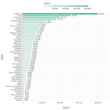 Most discussions of the best state university systems include the state of california, and with good reason. Nces Blog The Where Of Going To College Residence Migration And Fall Enrollment