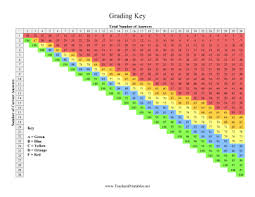 45 Credible Printable Grading Chart For Teachers