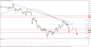 Usd Jpy Could Decline Further Below 109 50 Titan Fx