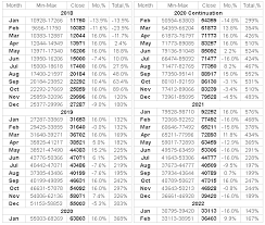 Bitcoin has bounced between $30,000 and $65,000 in 2021, in what has been one of the rockiest periods in its history. Bitcoin Price Prediction For 2018 2019 2020 And 2021 Steemit
