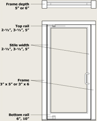 Under stop, enter values for width and depth. Gallery Of Aluminum Doors Extruded Aluminum Balanced Doors 9