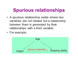 Spurious Relationship Correlation Between Two Or More Variables That Is Actually The Result Of Something University Of Warwick Analysis This Or That Questions