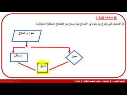 رسم عن تصنيف الاشكال الرباعيه