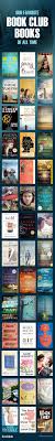 The Most Popular Book Club Books Of The Past Decade Popular Book Club Books Book Club Books Most Popular Books