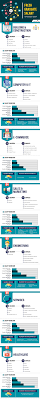 Is your aim to become a computer programmer? The Highest Fresh Graduate Salaries In Malaysia 2019 Eduadvisor