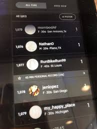 .100 funny peloton names, plus how to pick a peloton name, how to choose a good peloton screen name, whether or not you can change your peloton struggling to find a peloton name that suits your personality? Peloton Bike Review Why I M Now Obsessed With Cycling