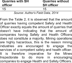 Safety and health officer (x2). Availability Of Safety And Health Officer Download Scientific Diagram
