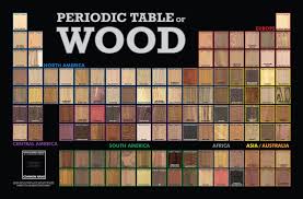 Wood Chart First Mountain