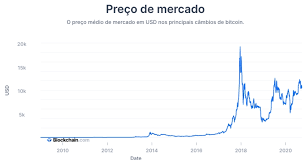 O preço do bitcoin para o real é calculado, em regra, a partir do preço médio de transação do bitcoin. Como O Valor Do Bitcoin E Determinado Entenda O Calculo