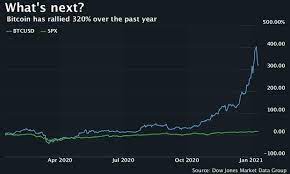 The prediction that bitcoin could reach $1 million has been made by several influential people. Bitcoin Investor Is On The Verge Of Unlocking A 220 Million Fortune Or Perhaps Losing It Forever Marketwatch
