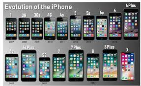 Pin Van Ikirill Op Apple