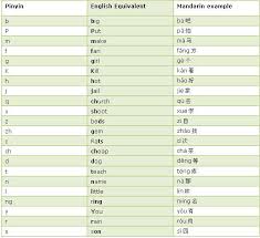 pinyin guide chinese pinyin chinese pinyin learning tone